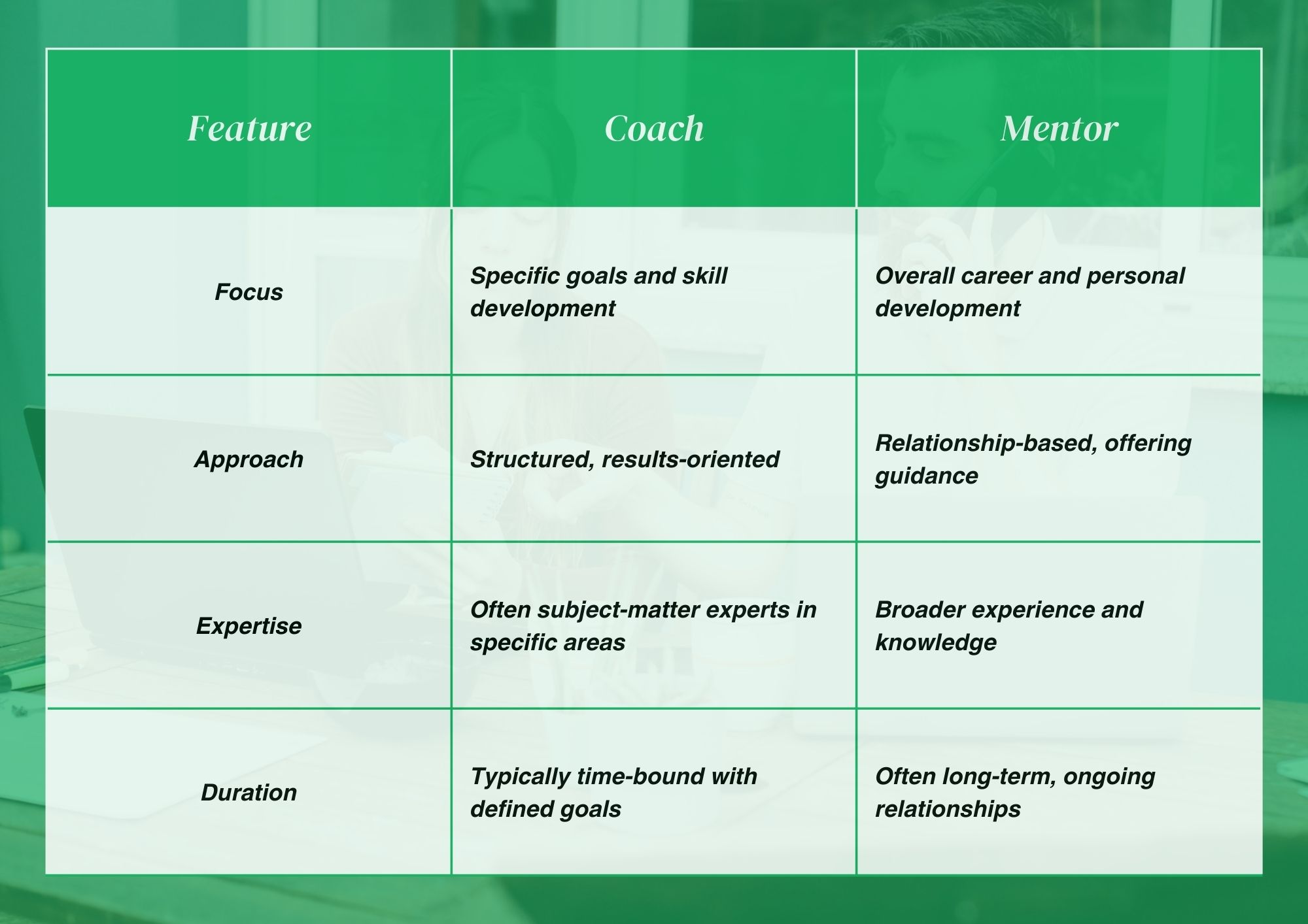 Features - Differences Between Coaching and Mentoring